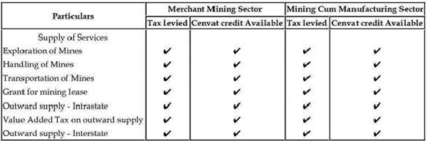 miners would be allowed as credit