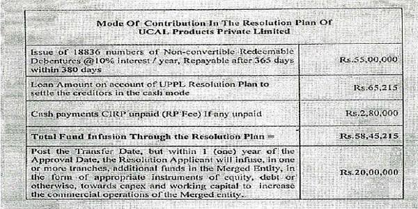 plan envisages the Mode of Contribution