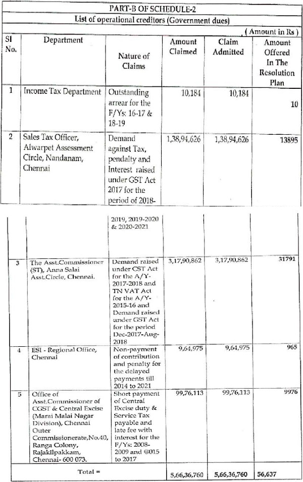 submitting the list of Operational Creditors