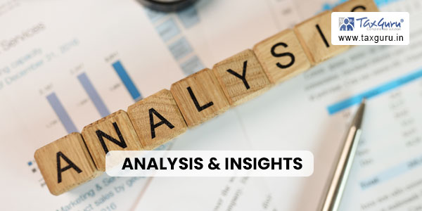 Analysis & Insights
