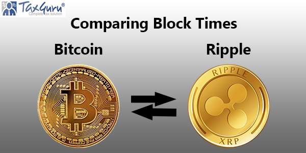 Comparing Block Times: Bitcoin and Ripple