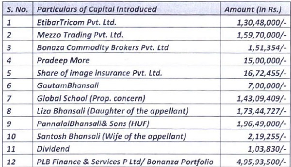 entries in the capital account of H. P. Institute of Insurance