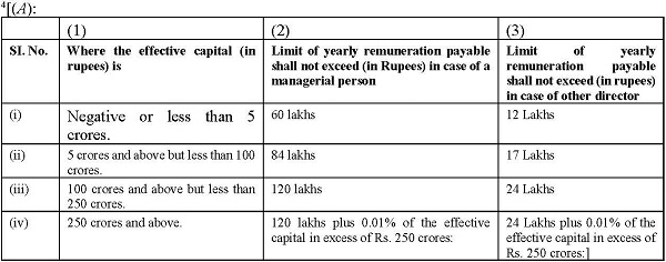 not exceeding the limits under (A) and (B) given below