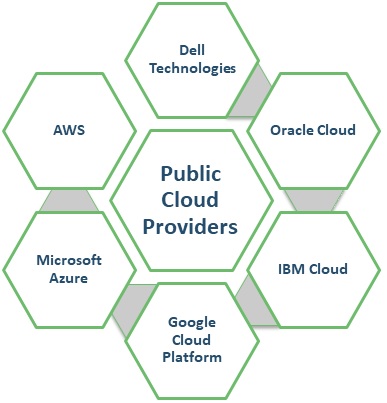 public clouds providers