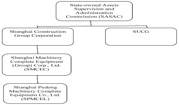 shareholding structure