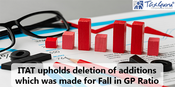 ITAT upholds deletion of additions which was made for Fall in GP Ratio