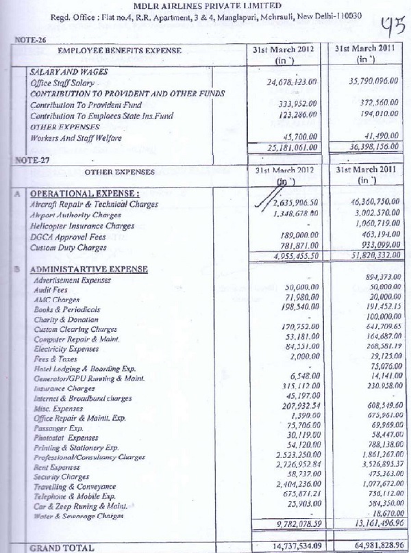 employee benefit expenses, operational expenses and administrative expenses incurred by the assessee totaling