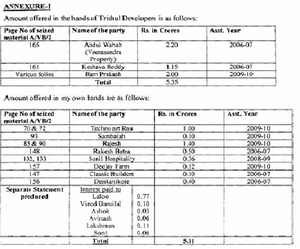 the time of post search proceedings pertaining to undisclosed income is as below