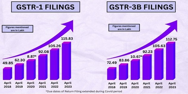 Growth in Return Filling