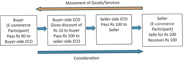 Movement of Goods image 4