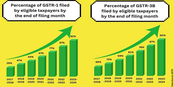 Simplifying Taxes, Driving Growth