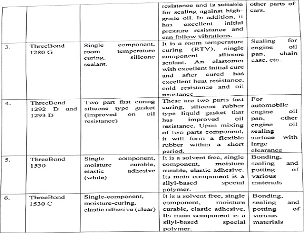 adhesives used in an automobile