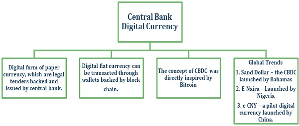 central bank digital currency