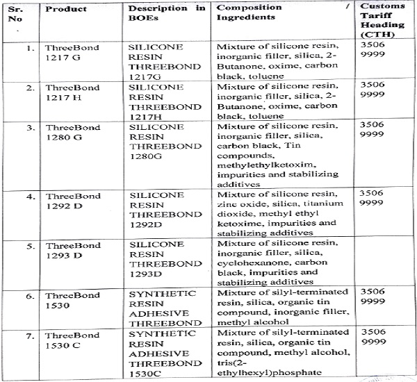 classified under Sub­heading