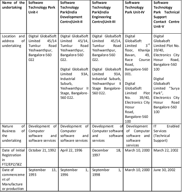 export of computer software