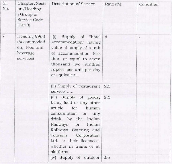 the rate of taxability of the supply of service