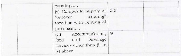 the rate of taxability of the supply of service Images 1