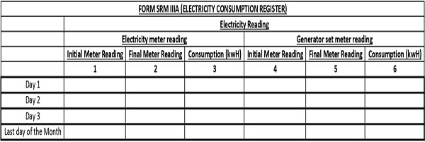Electricity consumption registered