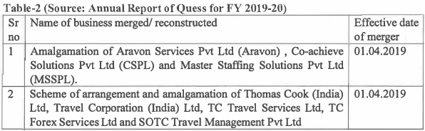 Financial Statements of Quess