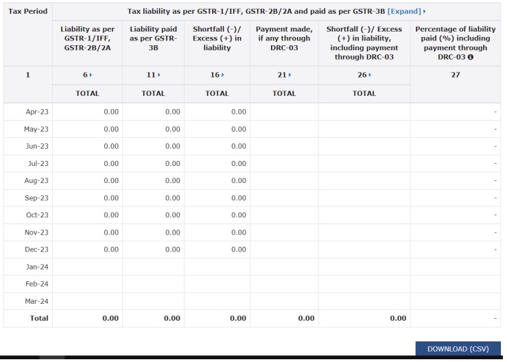 GST Portal Tax Liability Comparison tab