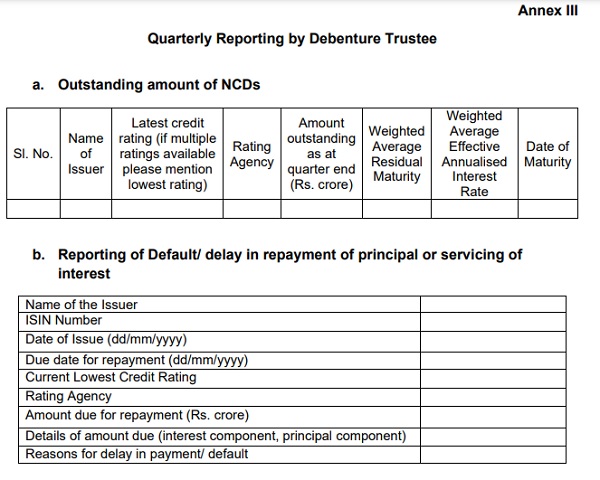 Quarterly Reporting by Debenture Trustee