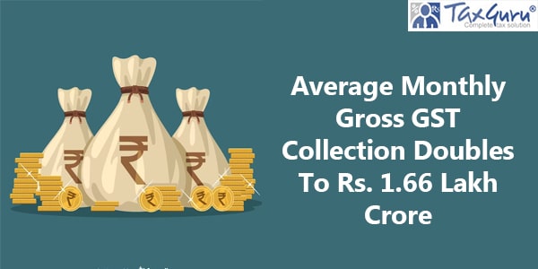 Average Monthly Gross GST Collection Doubles To Rs. 1.66 Lakh Crore