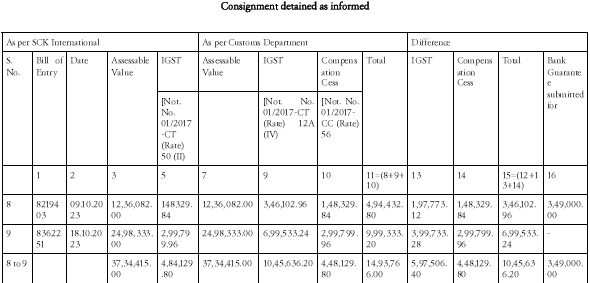 Consignmenat details