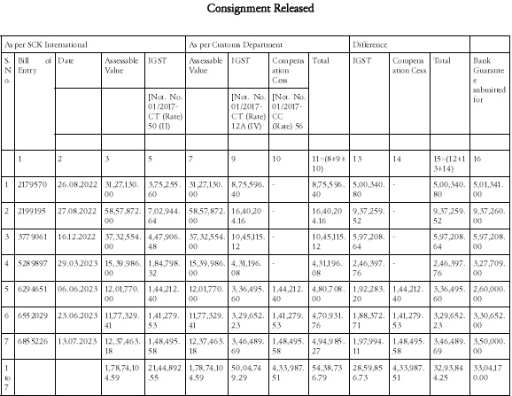 Consignment Released