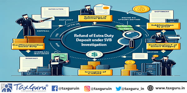 Refund of Extra Duty Deposit under SVB Investigation