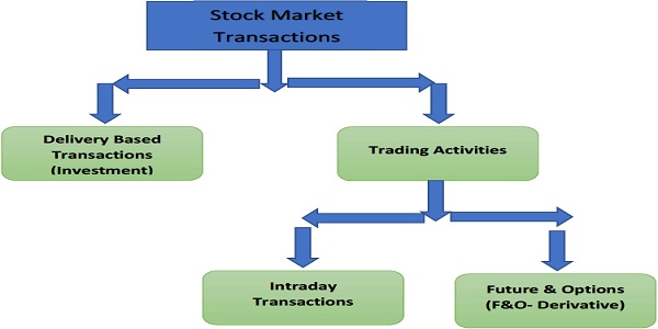 Stock Market Transactions