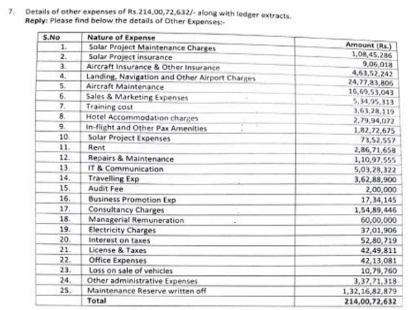 The assessee had further submitted