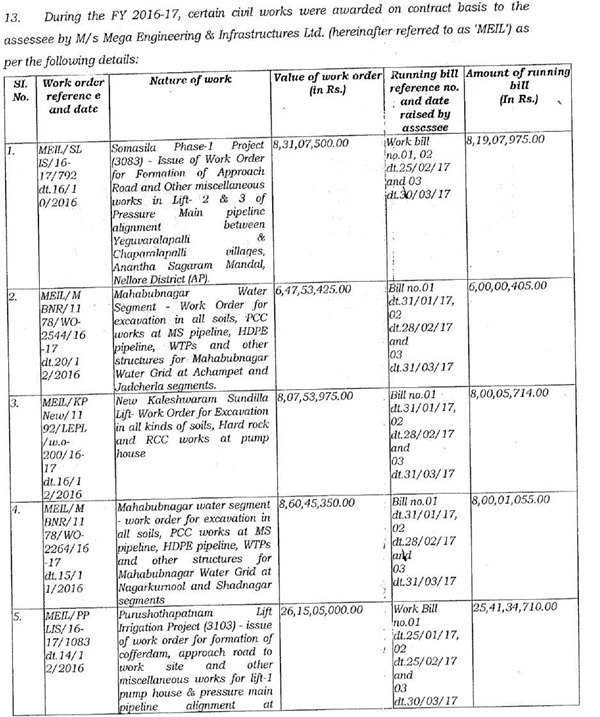 The submissions of the assessee were captured