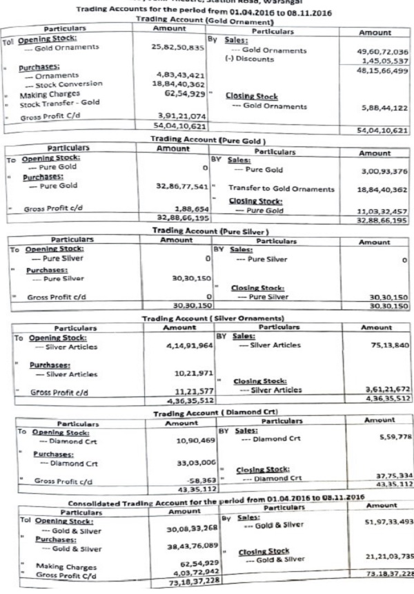 assessee has maintained proper booksof account