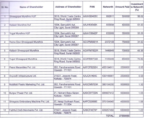 audited financial statements