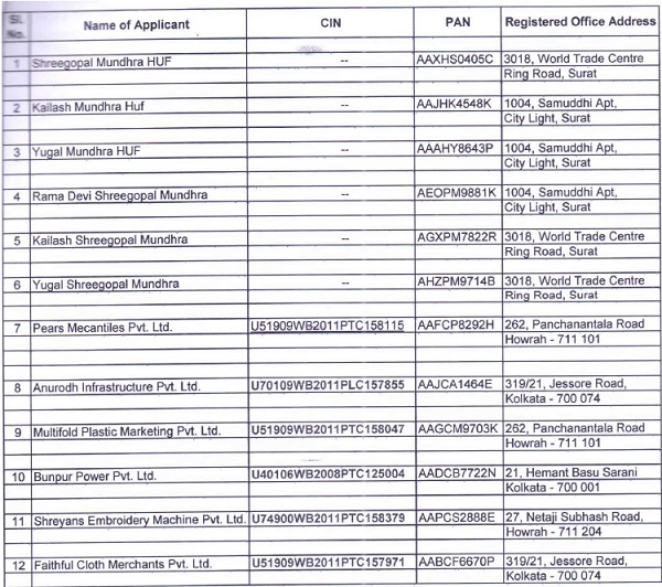 company investor details