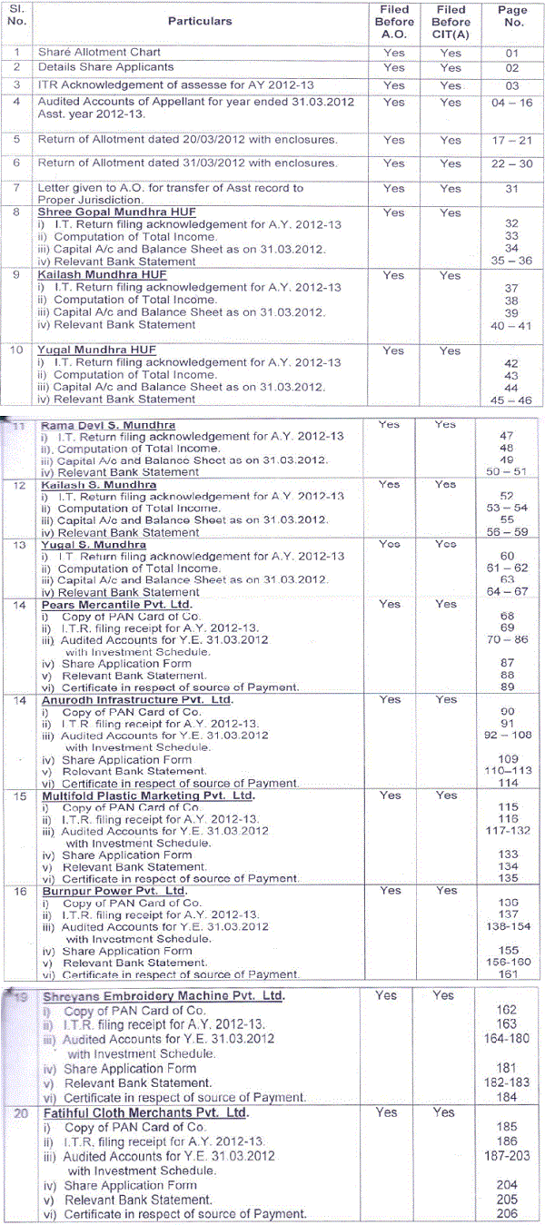 shareholders and genuineness of the transactions