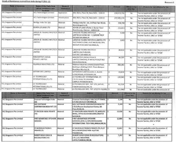 the assessee from various parties for various projects are enclosed in pages 80 and 81 of the paper book