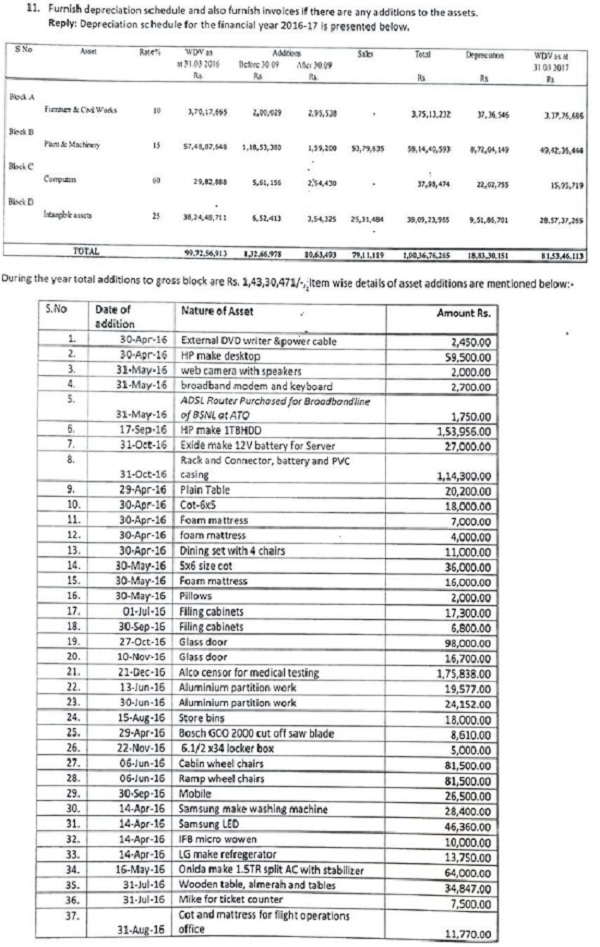 the assessee has submitted its reply on 03.04.2019, which reads as under images 2