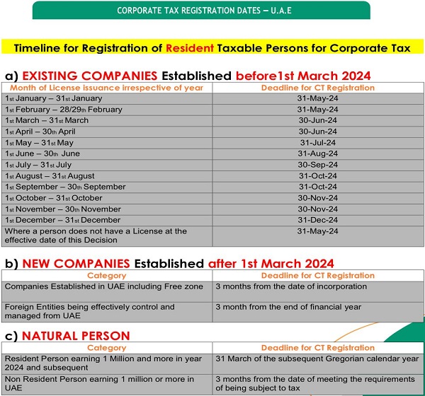 Corporate Tax Registration Dates-U.A.E