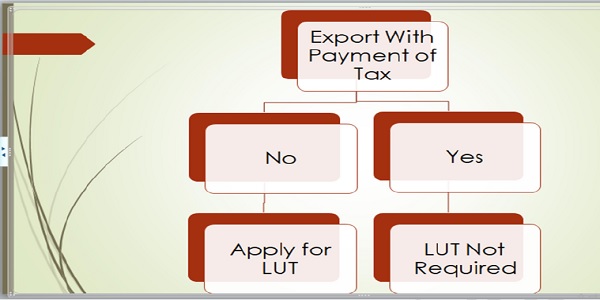 Export with payment of Tax