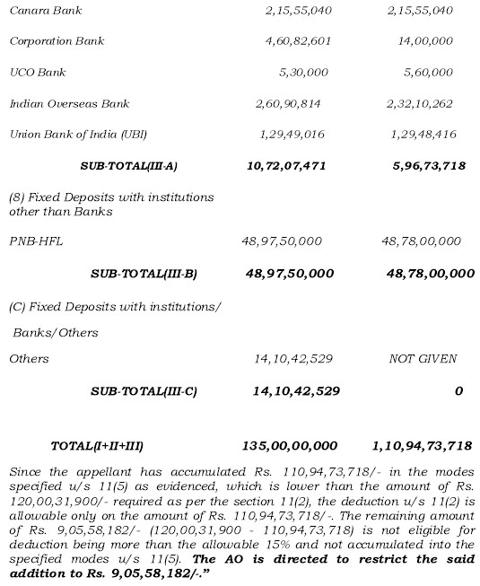 accumulated funds