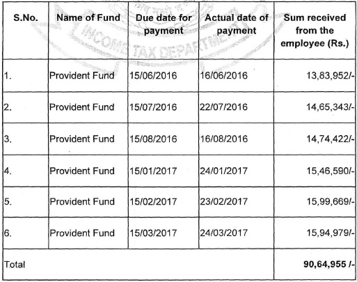 delay of employees