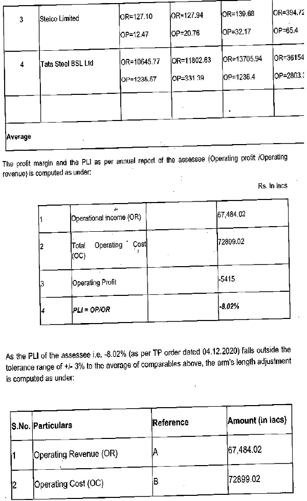 related to depreciation