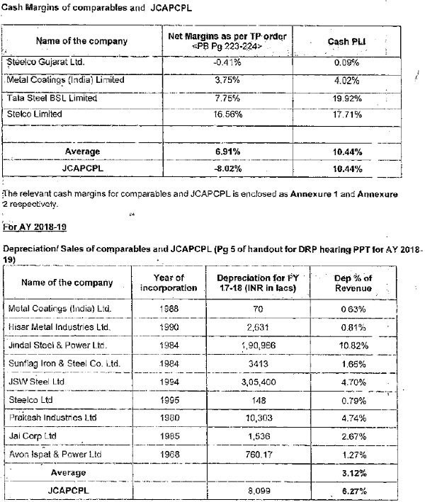 sale of comparable