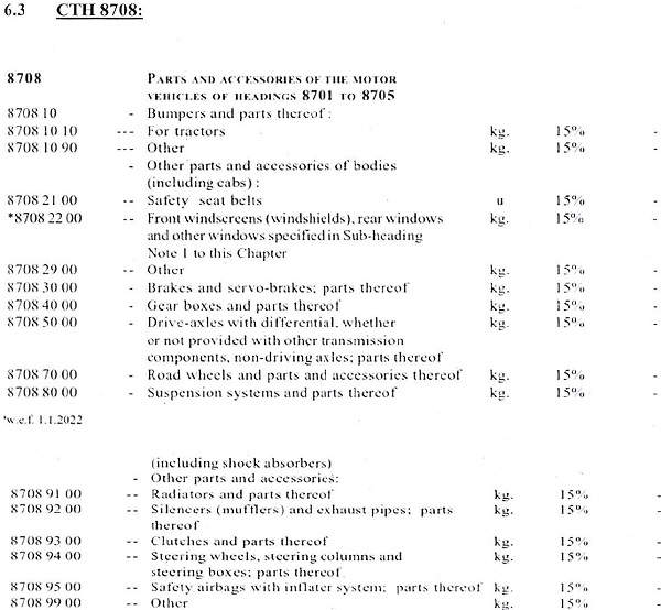 specifically covered as 'Parts' under the Explanatory