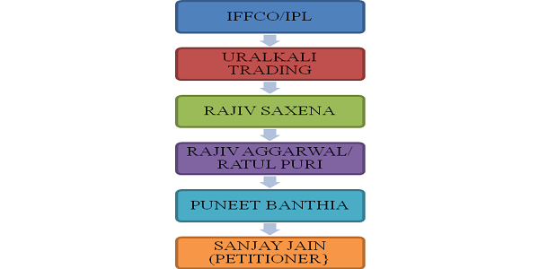 Direct Route Ratul Puri Route