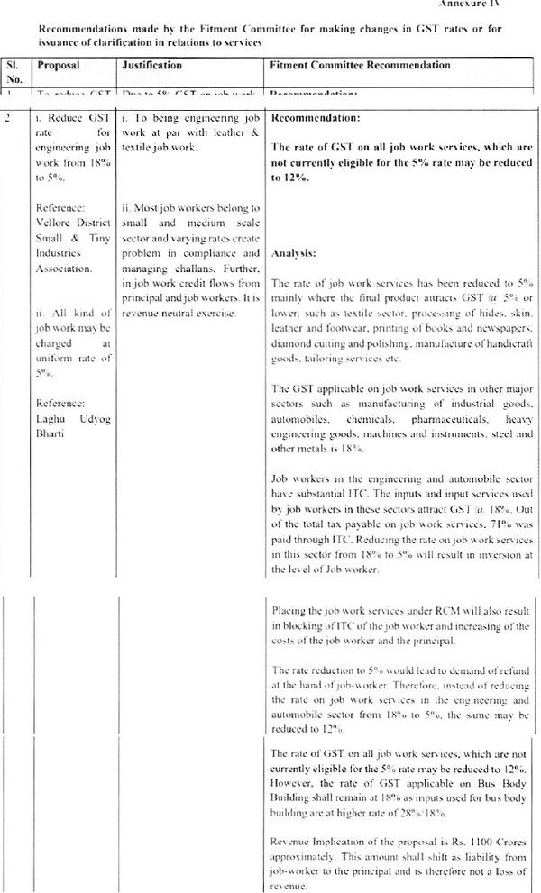 Fitment Committee for making changes in GST rates