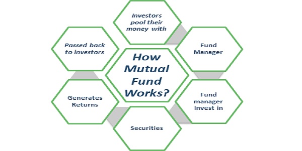 Understanding the Different Types of Mutual Funds