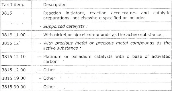 Miscellaneous chemical products