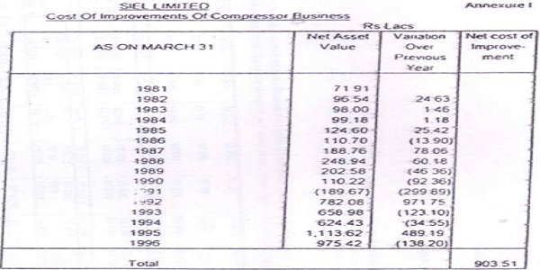 SIEL Limited